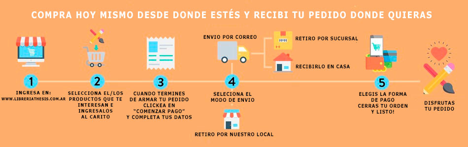 Como comprar en Thesis online